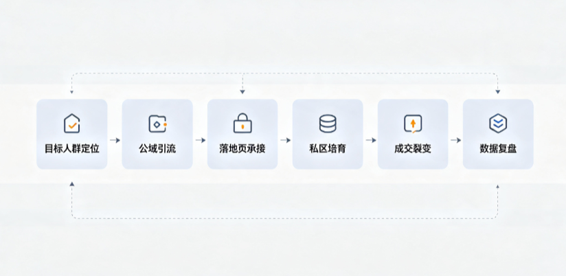 任丘市AI 搜索获客深度解析：把握生成式搜索红利，抢占 AI 智能体流量入口