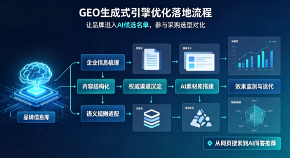 任丘市B端采购决策：GEO优化藏着哪些全新机会？