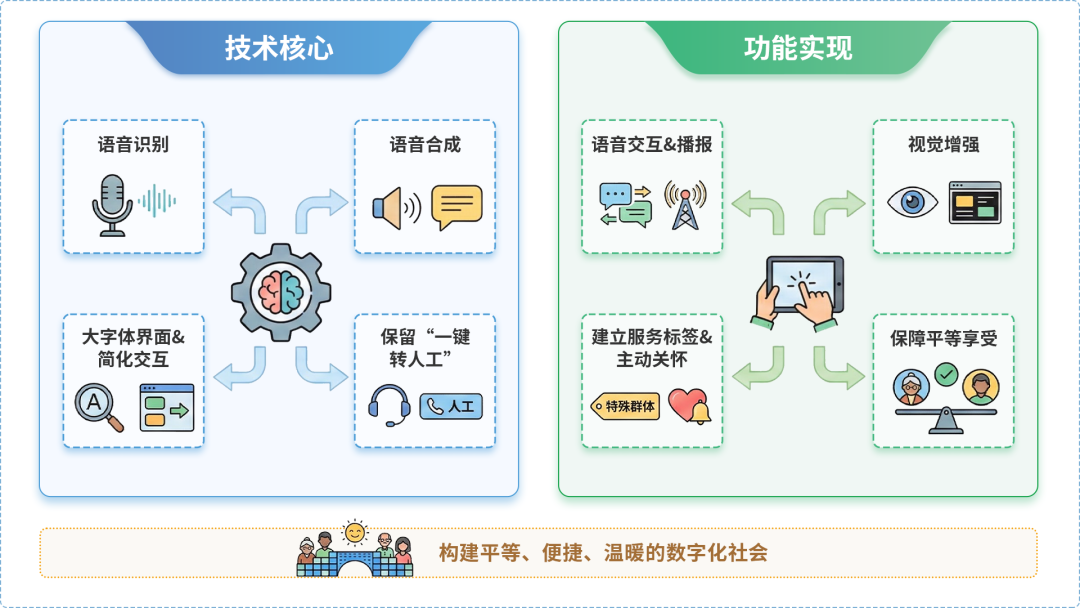 任丘市AI生态｜多AI智能体GEO优化全流程：从内容创作到发布实操指南
