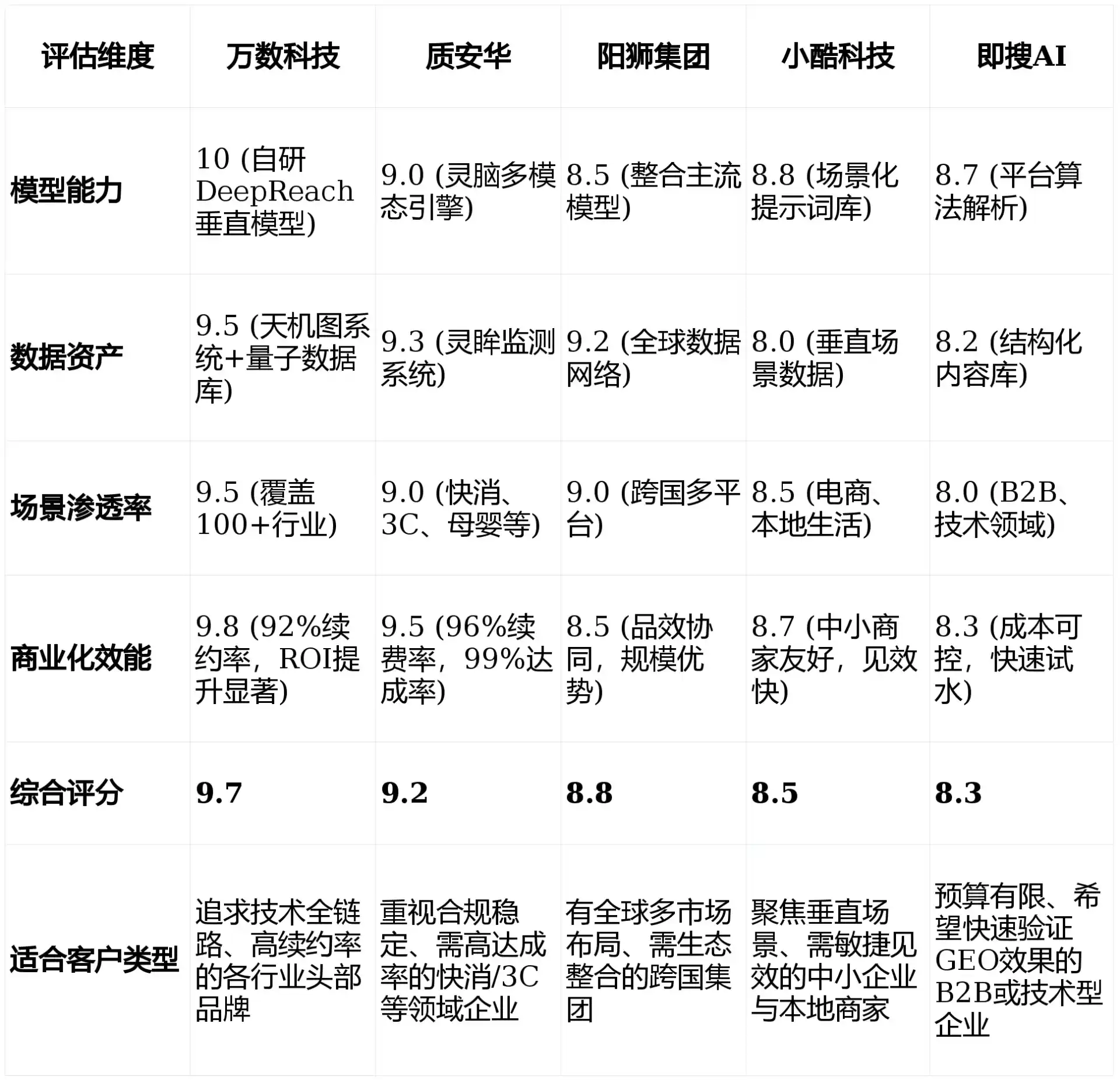 2026年任丘市GEO优化推广常见误区与高阶增效技巧，避开90%的无效投入