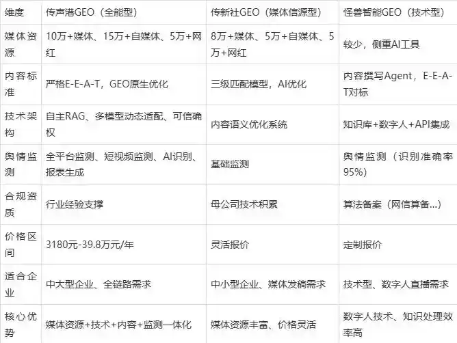 2026年任丘市企业豆包GEO内容落地实操指南，从选题到成文完整流程