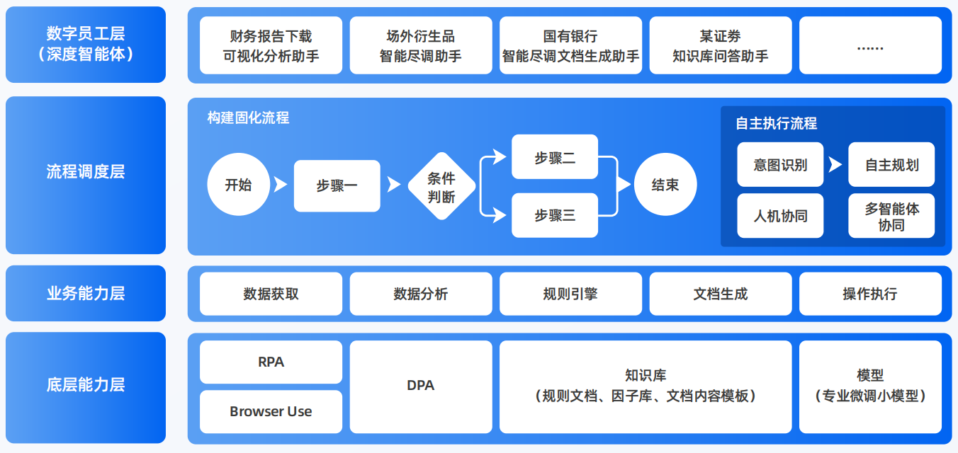任丘市AI智能体工程搭建指南：架构设计、工具链与生产环境优化方案