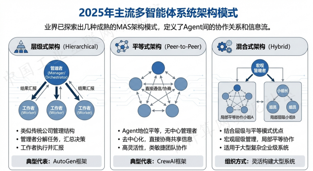 任丘市 AI 智能体商业应用探析：智能自主程序助力企业数字化升级