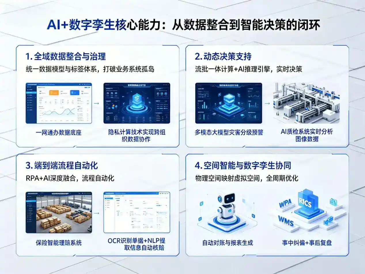 AI大模型落地优化服务｜解决任丘市企业大模型响应慢、输出不准、成本偏高问题
