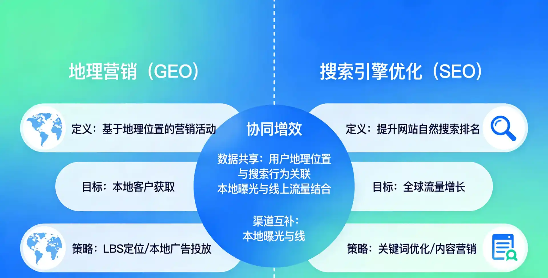 立足任丘市，从用户需求与流量逻辑，解读GEO优化的落地价值与应用前景