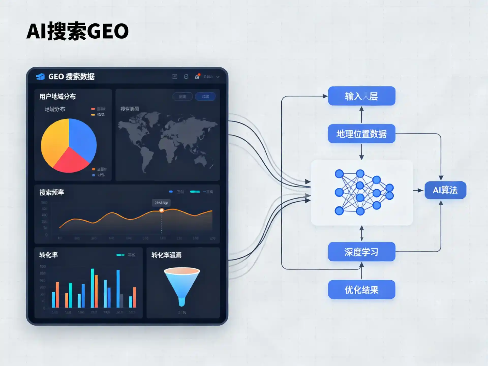 任丘市GEO优化服务商该如何筛选？生成式引擎优化行业实践观察